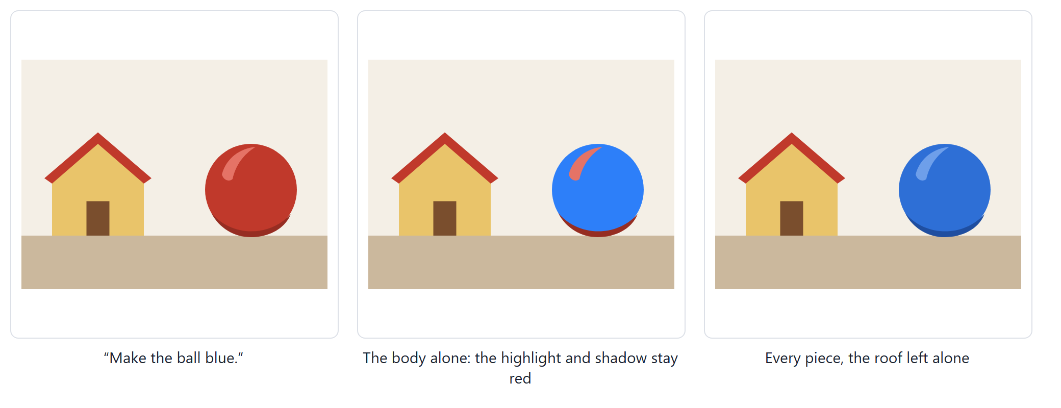 Asked to make the ball blue: gpt-5.4-mini recoloured only the body, so the highlight and the shadow stayed red; the better result changed every piece of the ball and left the red roof alone.
