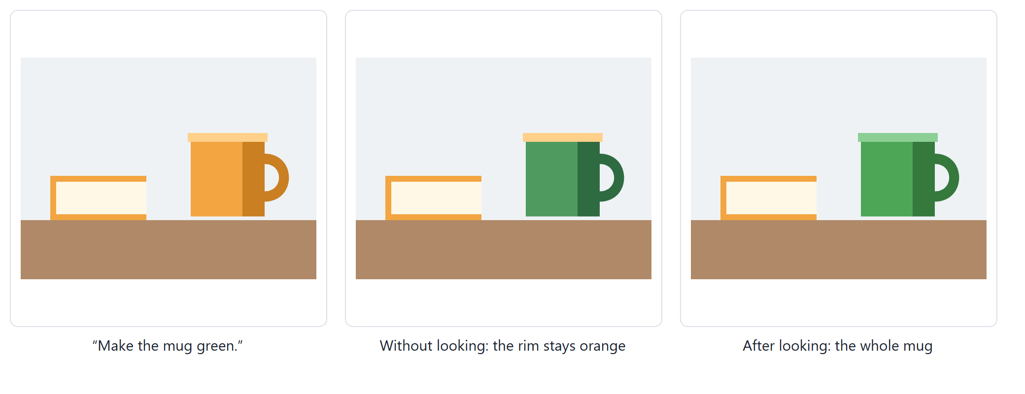 A mug beside a book of the same orange: without looking, the mug turned green but its rim stayed orange; after looking, the whole mug including the rim is green, and the book is unchanged.